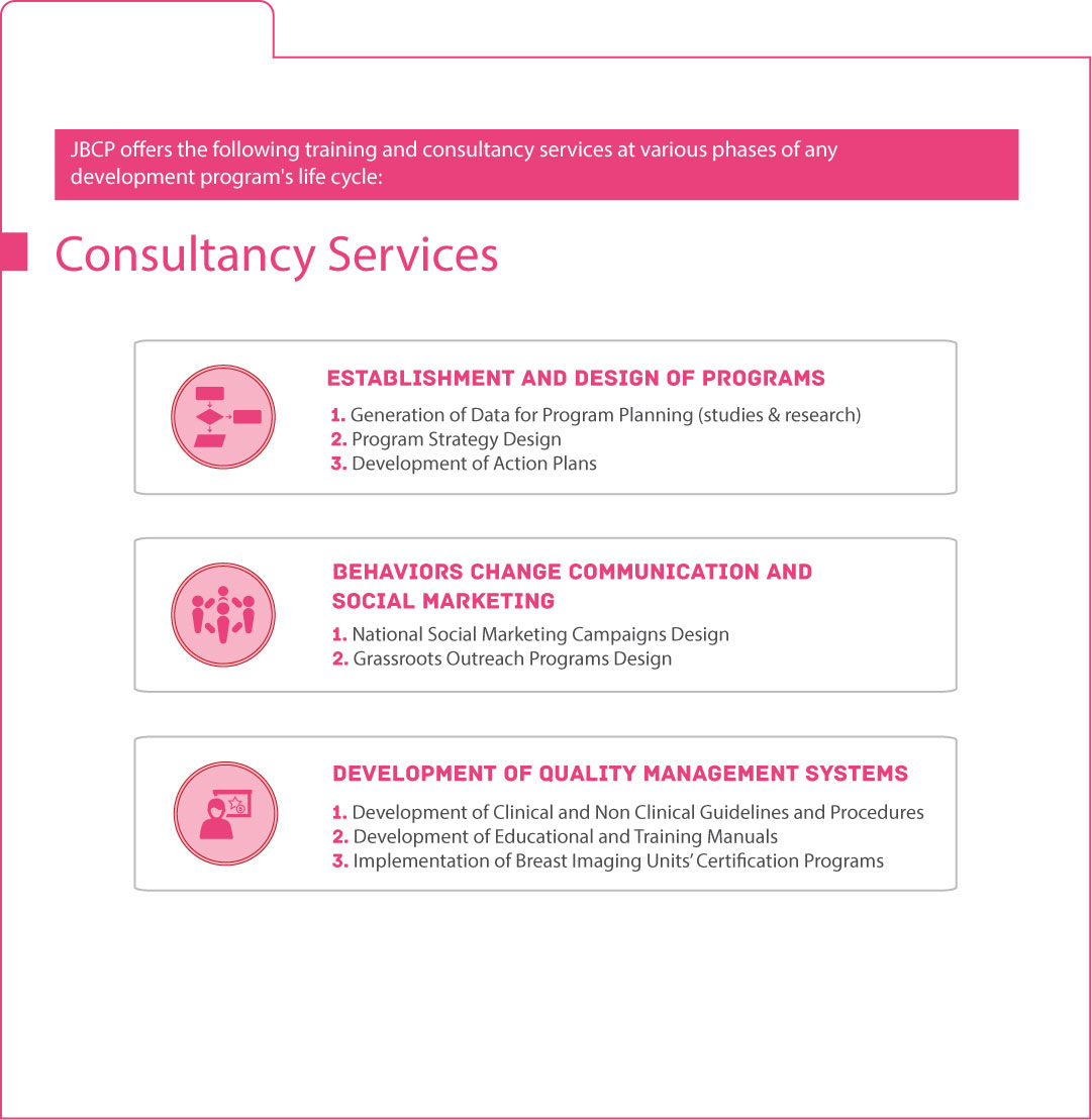 Consultancy And Capacity Building Services | Jordan Breast Cancer Program
